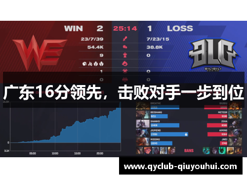 广东16分领先,击败对手一步到位 广东16分领先,击败对手一步到位